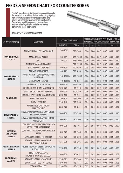 graphite milling speeds and feeds